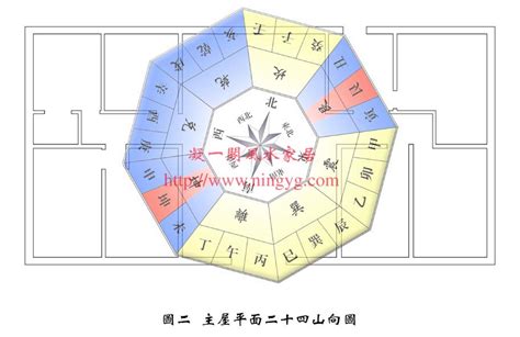 九运风水房屋最好的坐向